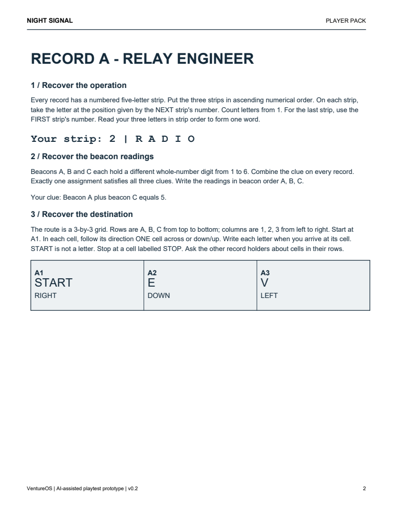 Preview of the relay engineer's printable record: a numbered letter strip, a beacon clue and three labelled route cells.